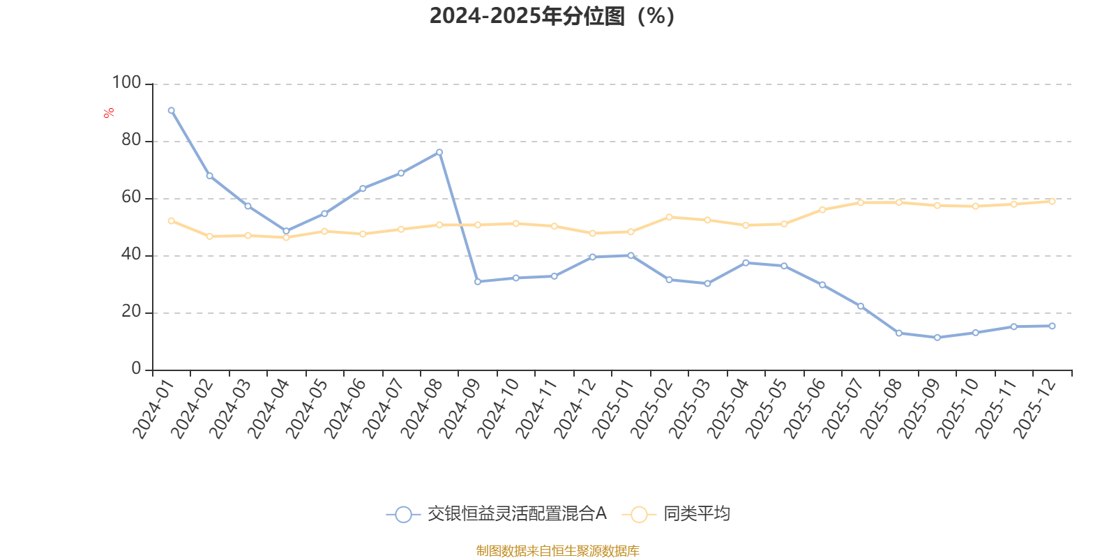 交银恒益灵活配置混合A：2025年第四季度利润254.63万元 净值增长率1.24%(3)