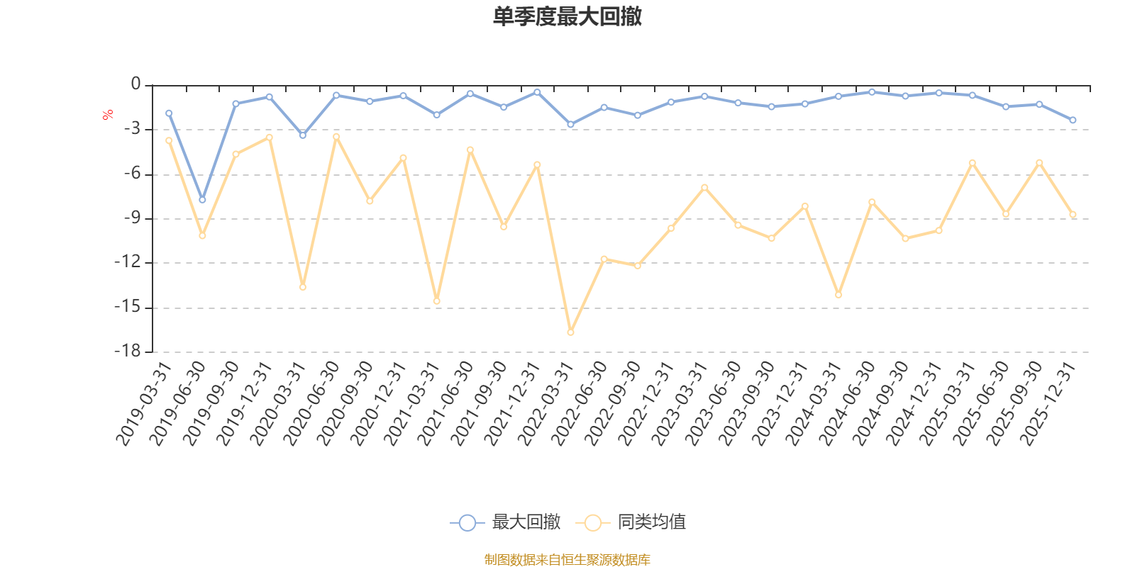 交银恒益灵活配置混合A：2025年第四季度利润254.63万元 净值增长率1.24%(5)