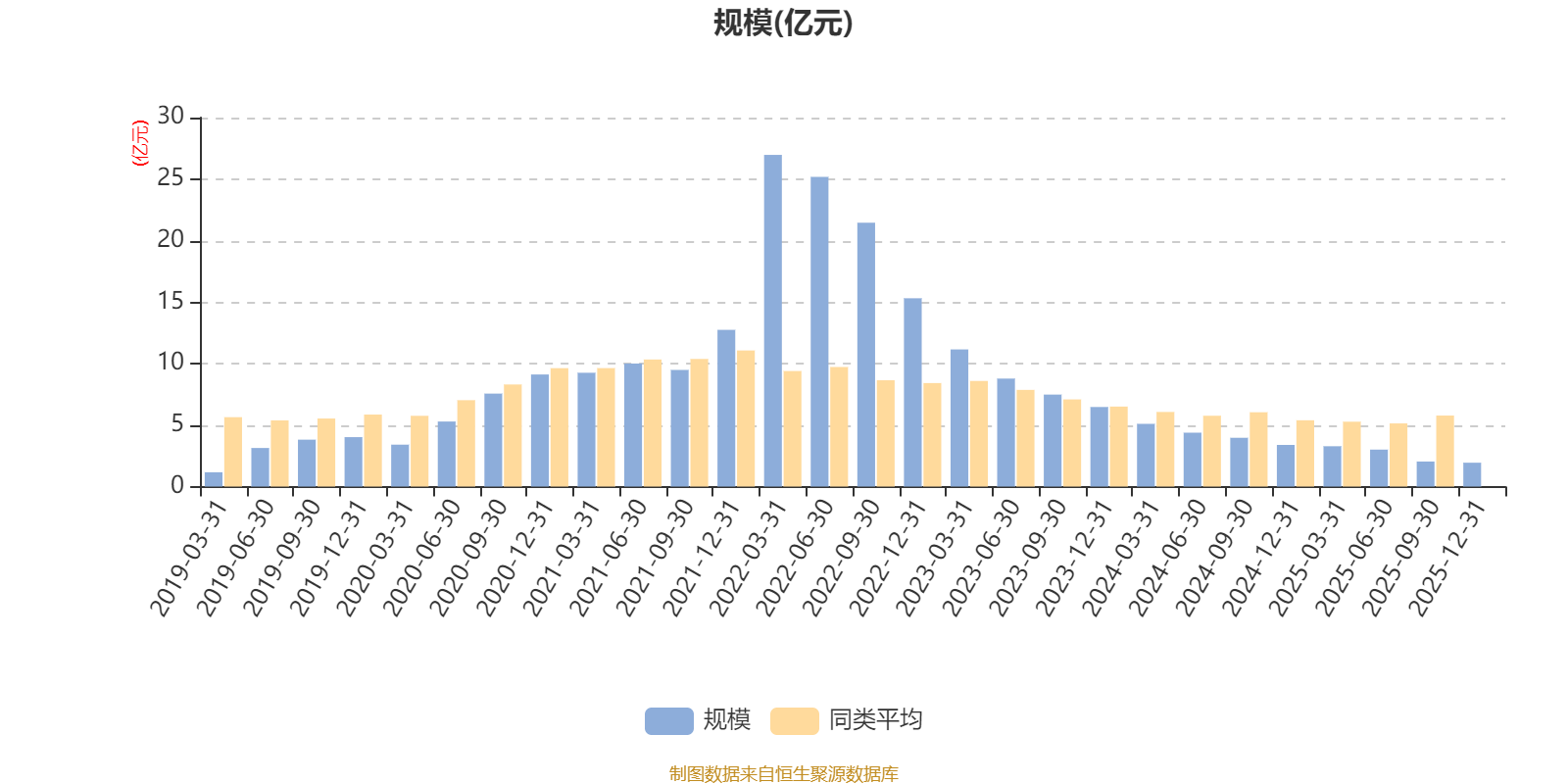 交银恒益灵活配置混合A：2025年第四季度利润254.63万元 净值增长率1.24%(7)