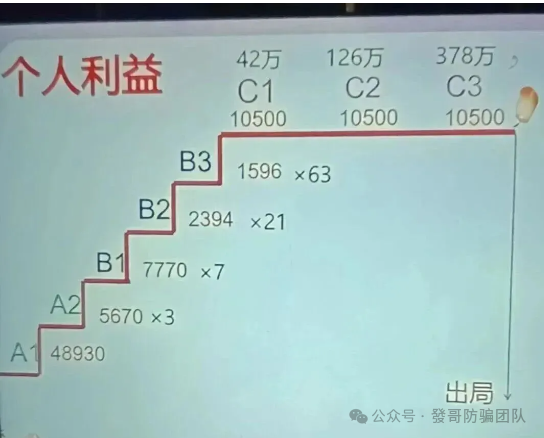多少人栽在这一步？年底资金盘跑路预警，看完再也不上当(2)