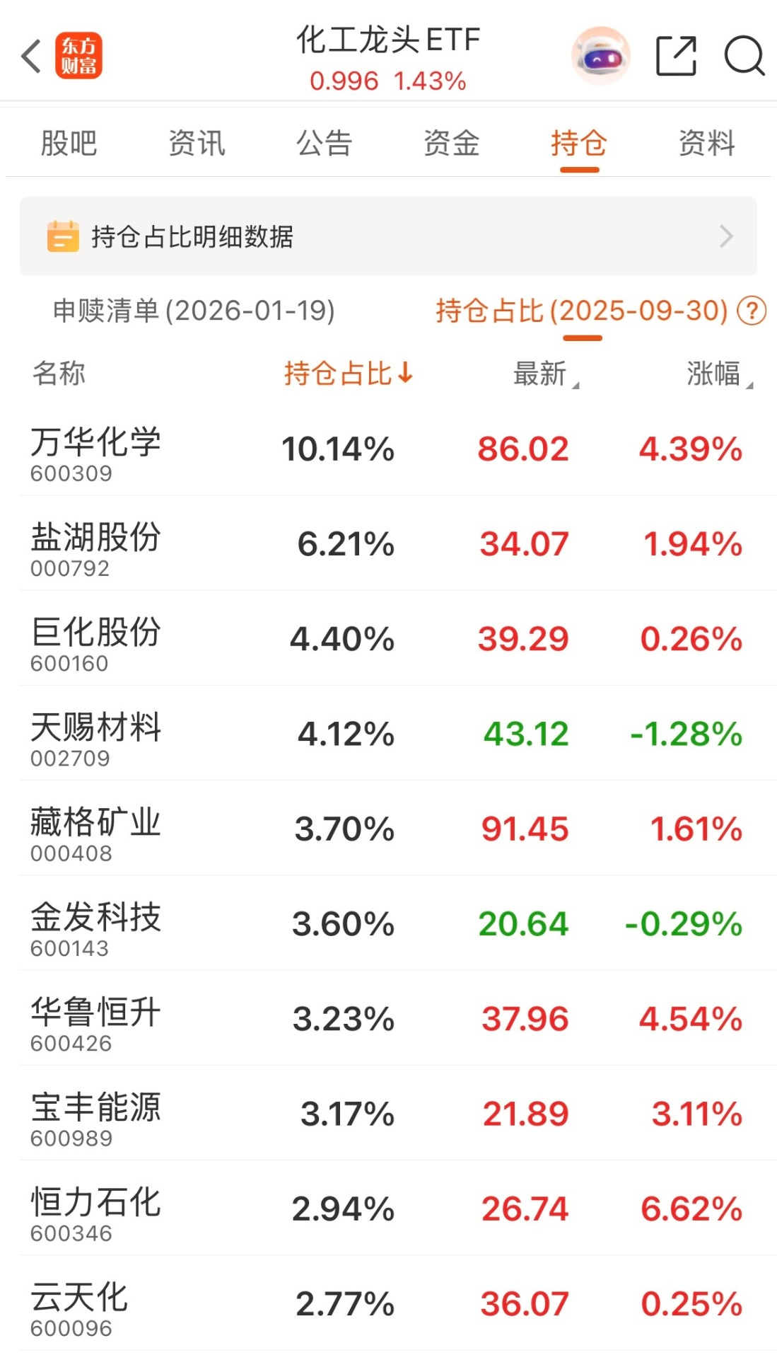 供需共振策动TDI行情 市场掘金化工周期(1)