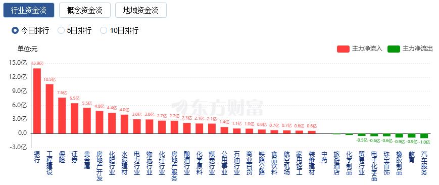 沪指震荡整理 创业板指跌近2% 贵金属板块大涨(4)