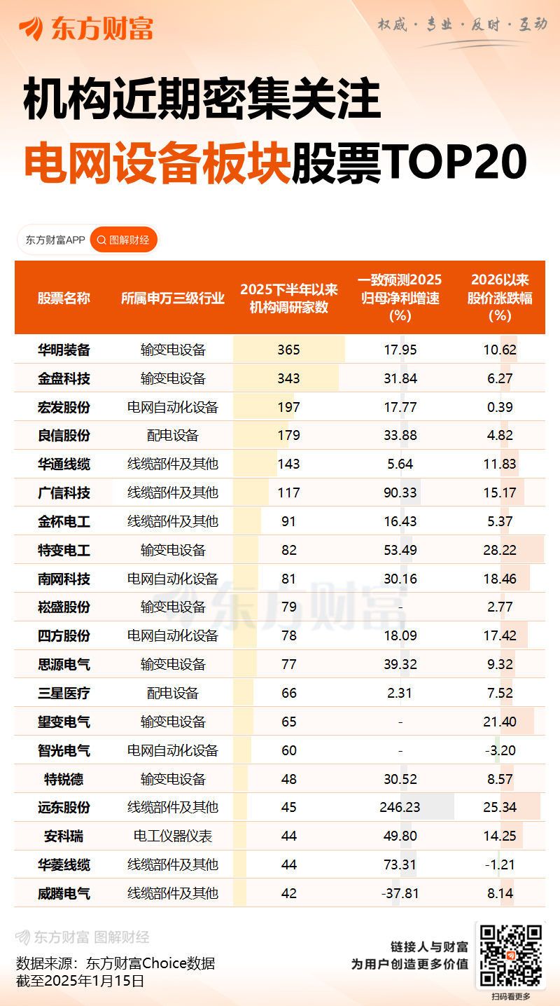 增长40%！国家电网拟投资4万亿元建设新型电力系统 多只概念股异动拉升(3)