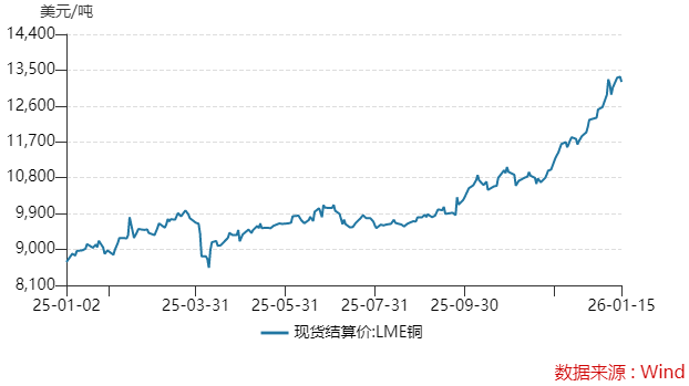 洛阳钼业市值破5000亿后 “戴维斯双击”能否持续？(3)