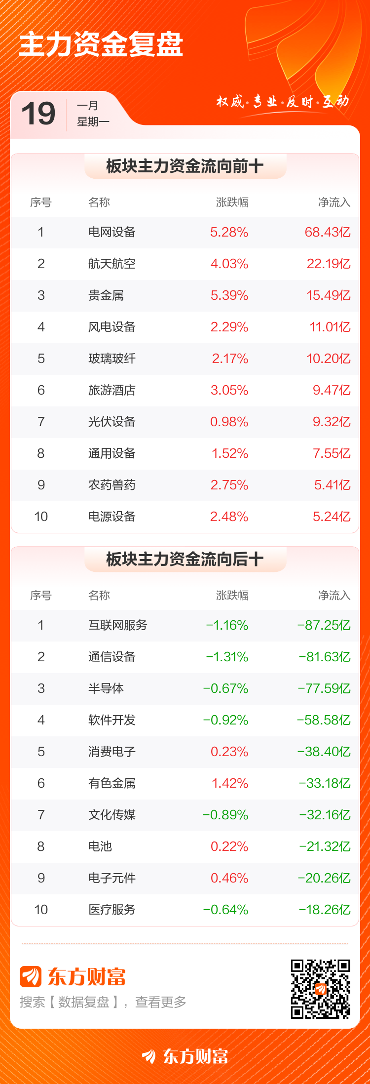 主力复盘：24.08亿流入特变电工 15.78亿流出工业富联(3)