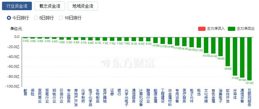 A股三大指数涨跌不一 贵金属板块大涨 电网设备掀涨停潮(5)