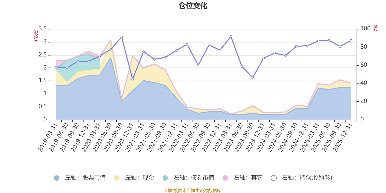 工银现代服务业混合A：2025年第四季度利润159.6万元 净值增长率1.19%(5)