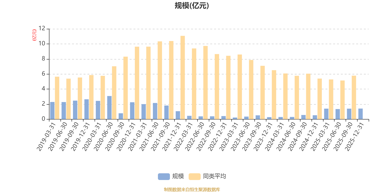 工银现代服务业混合A：2025年第四季度利润159.6万元 净值增长率1.19%(6)