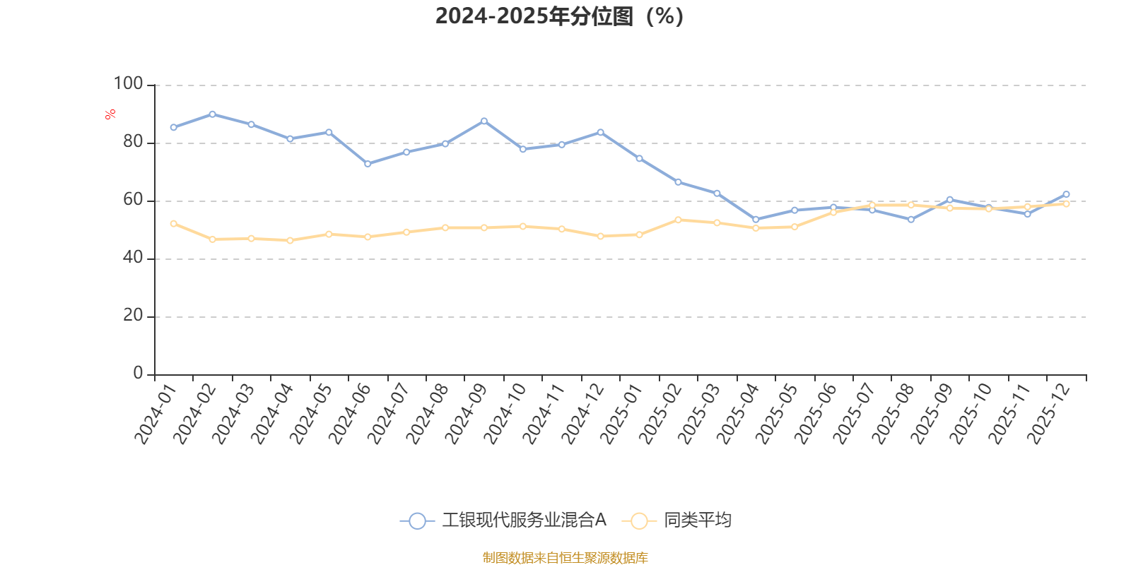 工银现代服务业混合A：2025年第四季度利润159.6万元 净值增长率1.19%(3)