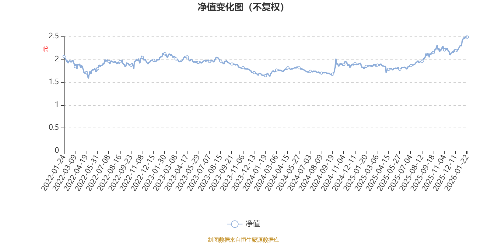 工银现代服务业混合A：2025年第四季度利润159.6万元 净值增长率1.19%(1)