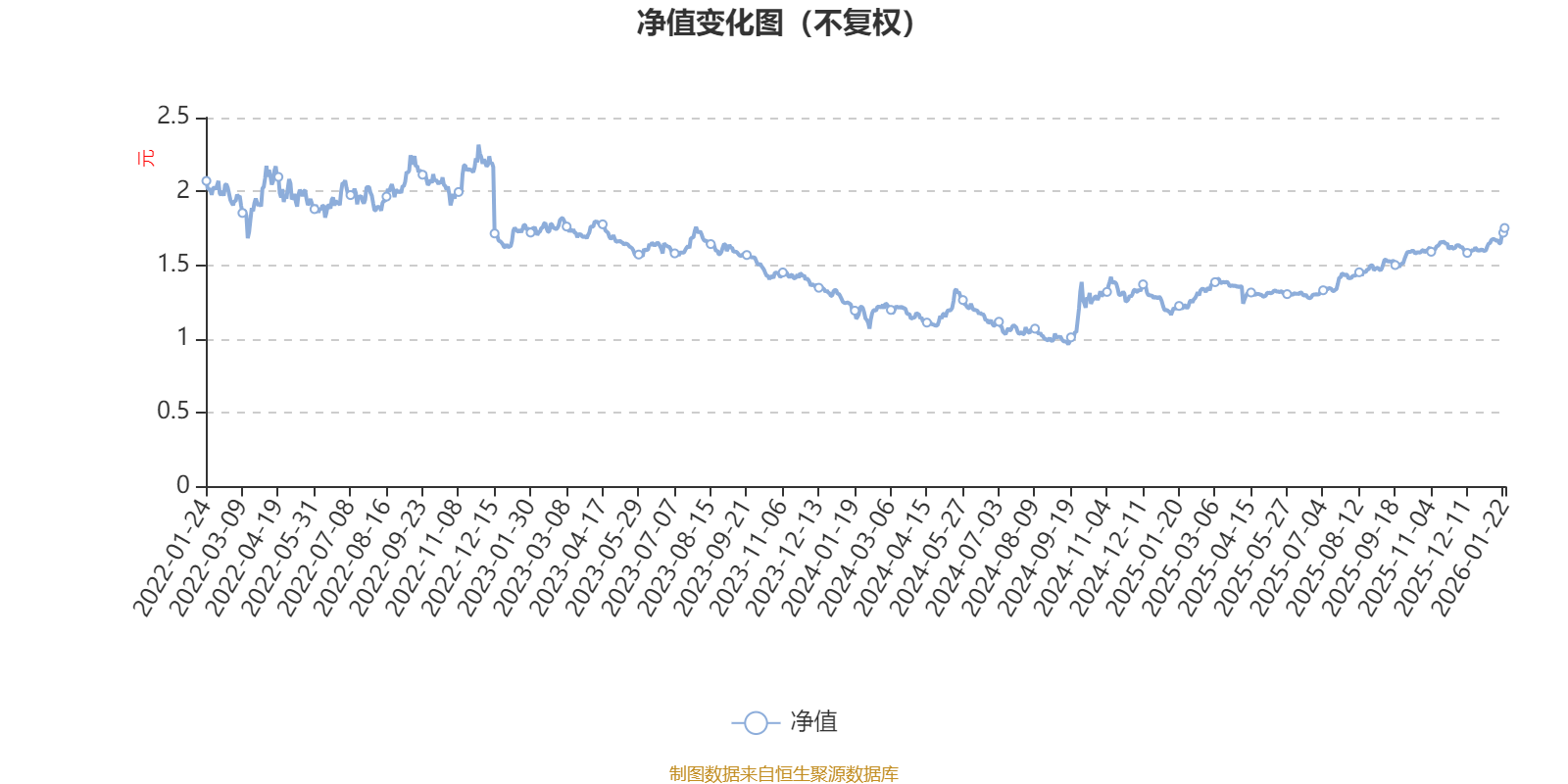 景顺长城中国回报混合A：2025年第四季度利润1638万元 净值增长率2.3%(1)