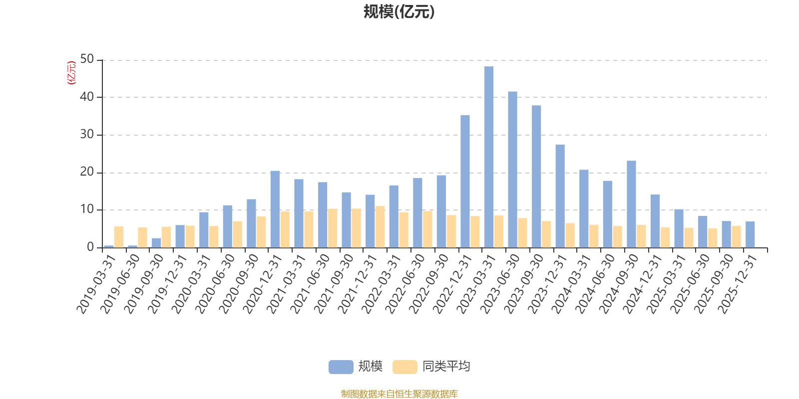 景顺长城中国回报混合A：2025年第四季度利润1638万元 净值增长率2.3%(6)