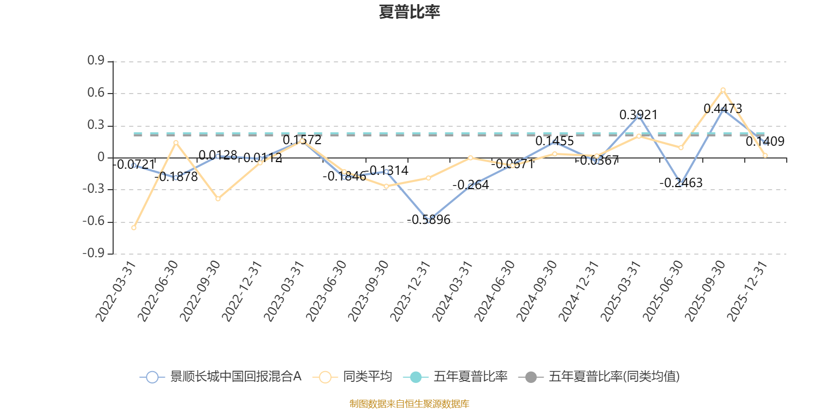 景顺长城中国回报混合A：2025年第四季度利润1638万元 净值增长率2.3%(3)