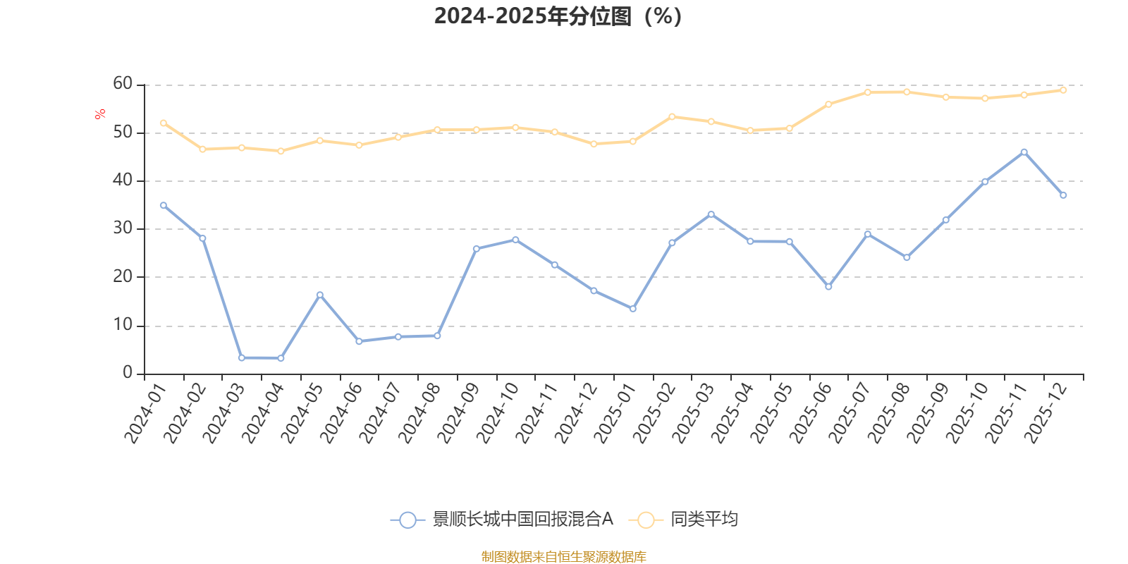 景顺长城中国回报混合A：2025年第四季度利润1638万元 净值增长率2.3%(2)