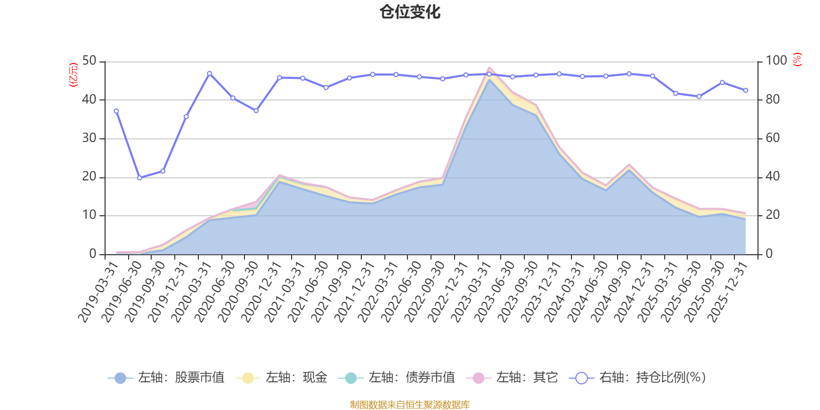 景顺长城中国回报混合A：2025年第四季度利润1638万元 净值增长率2.3%(5)