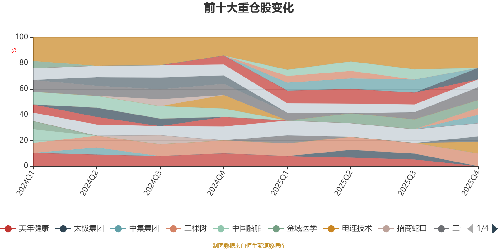 景顺长城中国回报混合A：2025年第四季度利润1638万元 净值增长率2.3%(7)