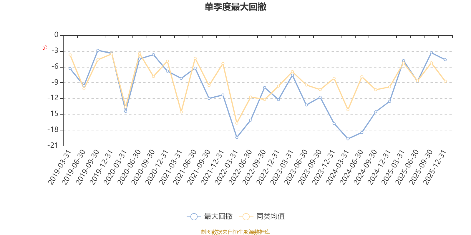 景顺长城中国回报混合A：2025年第四季度利润1638万元 净值增长率2.3%(4)