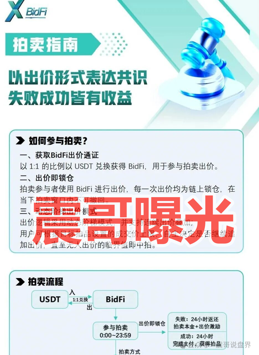 今日曝光：“GreenX”是资金盘骗局，投诉反诈文章，高度预警即将崩盘！(3)