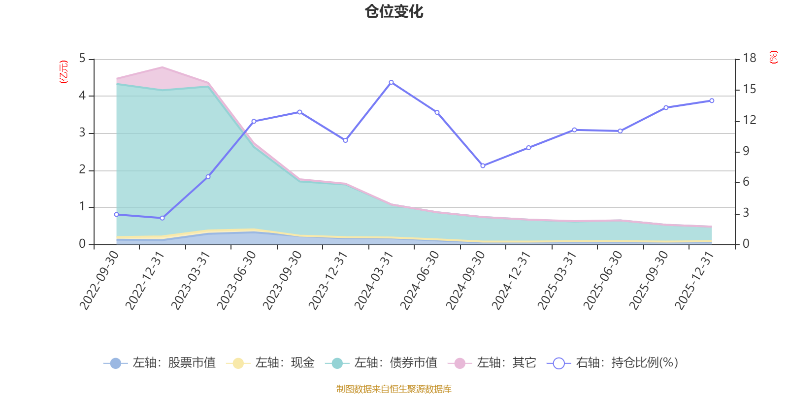 易方达悦鑫一年持有混合A：2025年第四季度利润24.12万元 净值增长率0.8%(3)