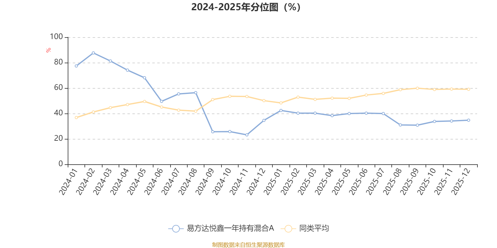 易方达悦鑫一年持有混合A：2025年第四季度利润24.12万元 净值增长率0.8%(2)