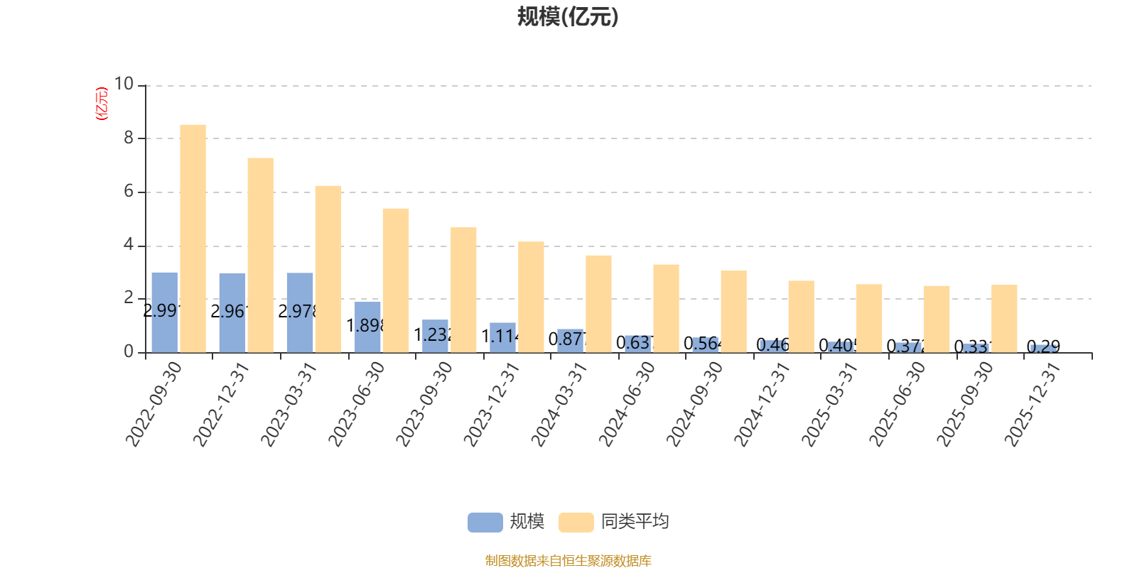 易方达悦鑫一年持有混合A：2025年第四季度利润24.12万元 净值增长率0.8%(4)