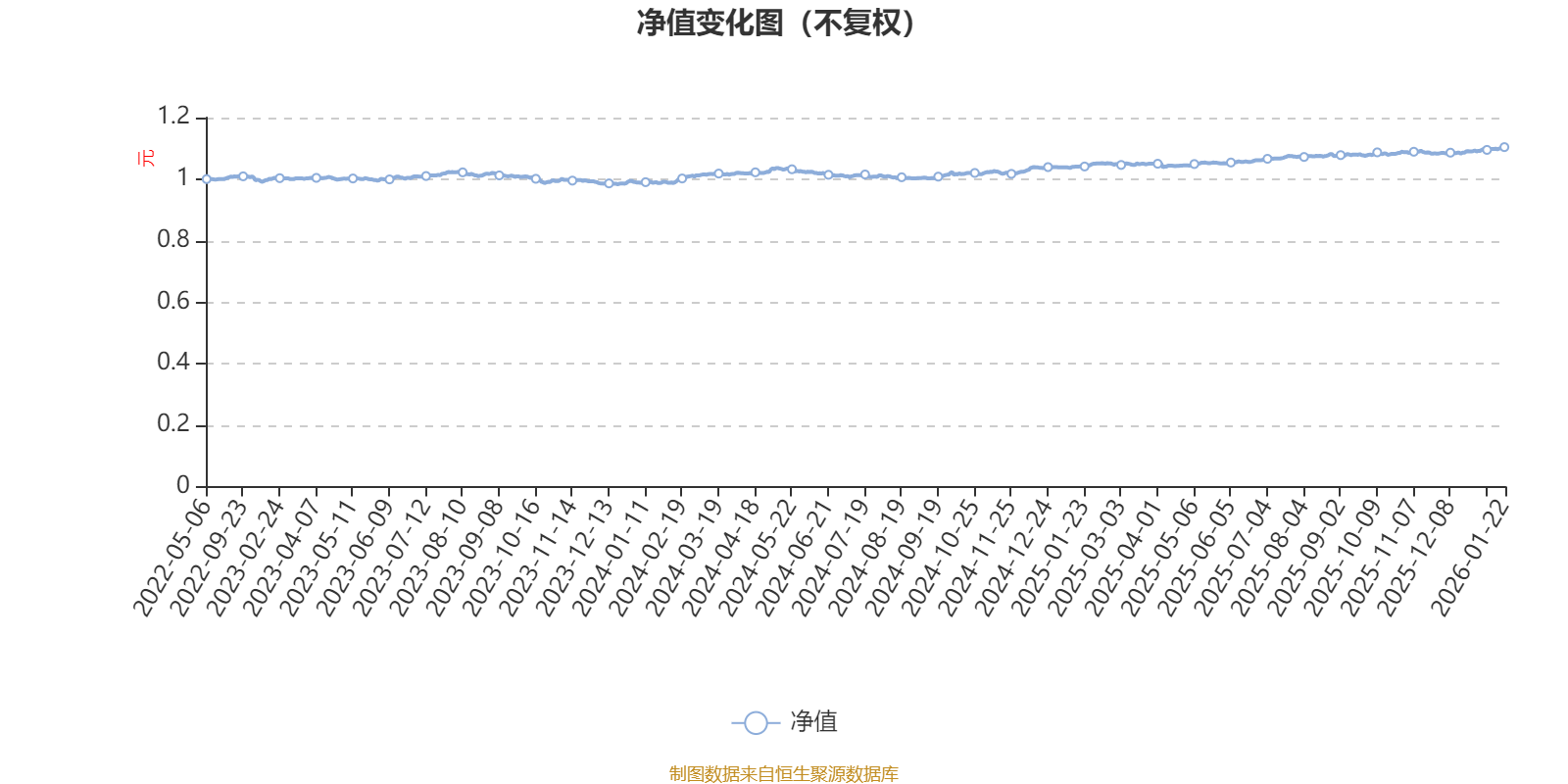 易方达悦鑫一年持有混合A：2025年第四季度利润24.12万元 净值增长率0.8%(1)