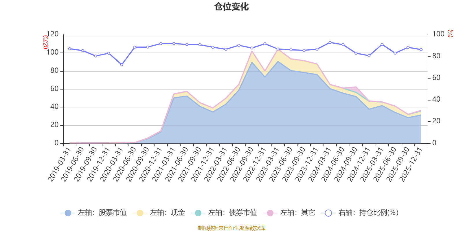 易方达供给改革混合：2025年第四季度利润3.81亿元 净值增长率12.52%(6)