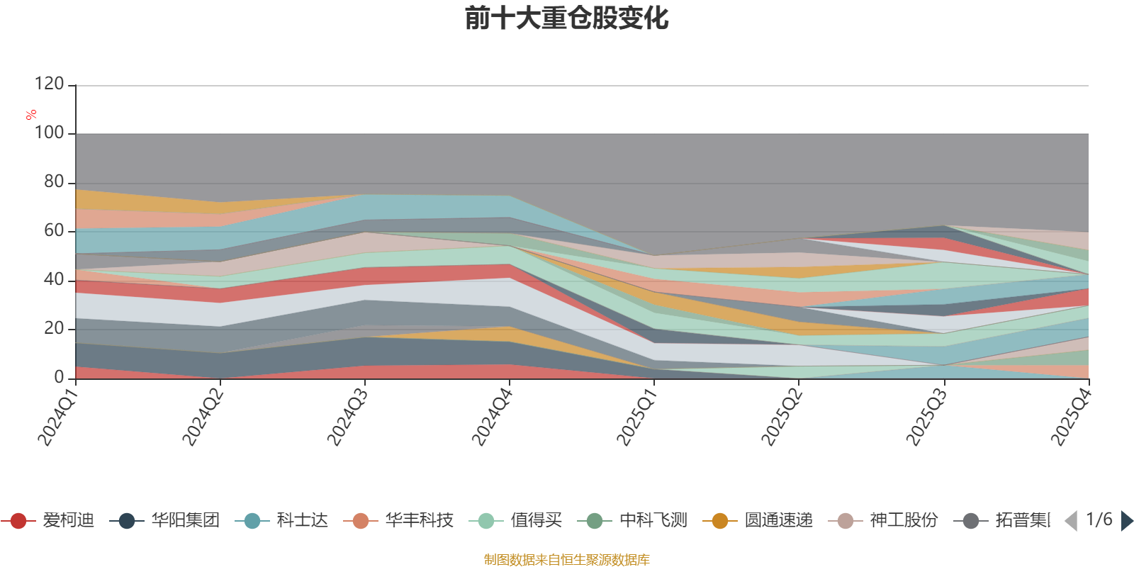 易方达供给改革混合：2025年第四季度利润3.81亿元 净值增长率12.52%(8)