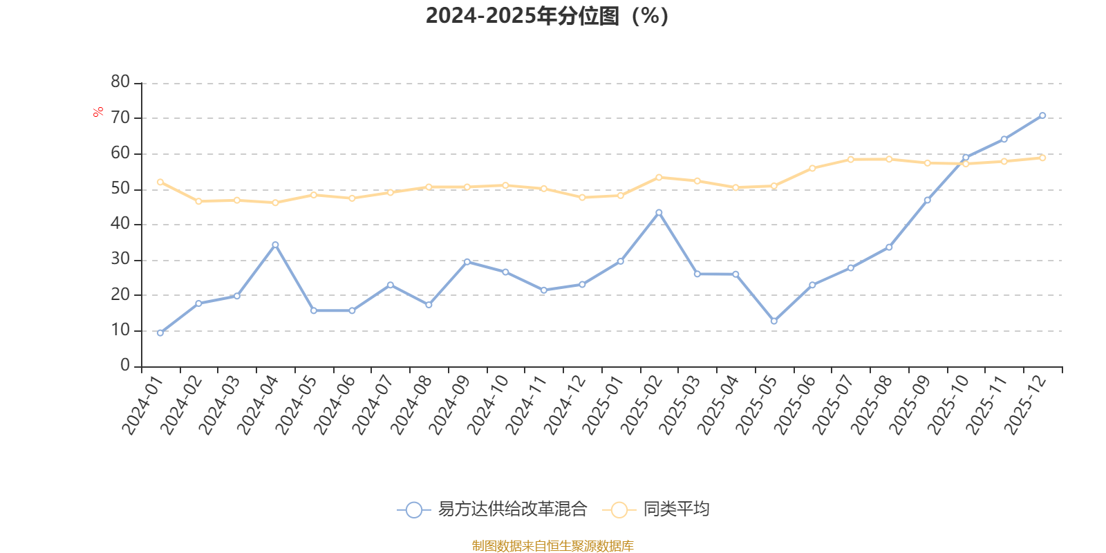 易方达供给改革混合：2025年第四季度利润3.81亿元 净值增长率12.52%(3)