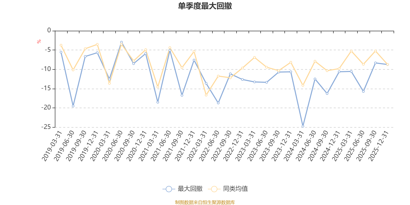易方达供给改革混合：2025年第四季度利润3.81亿元 净值增长率12.52%(5)