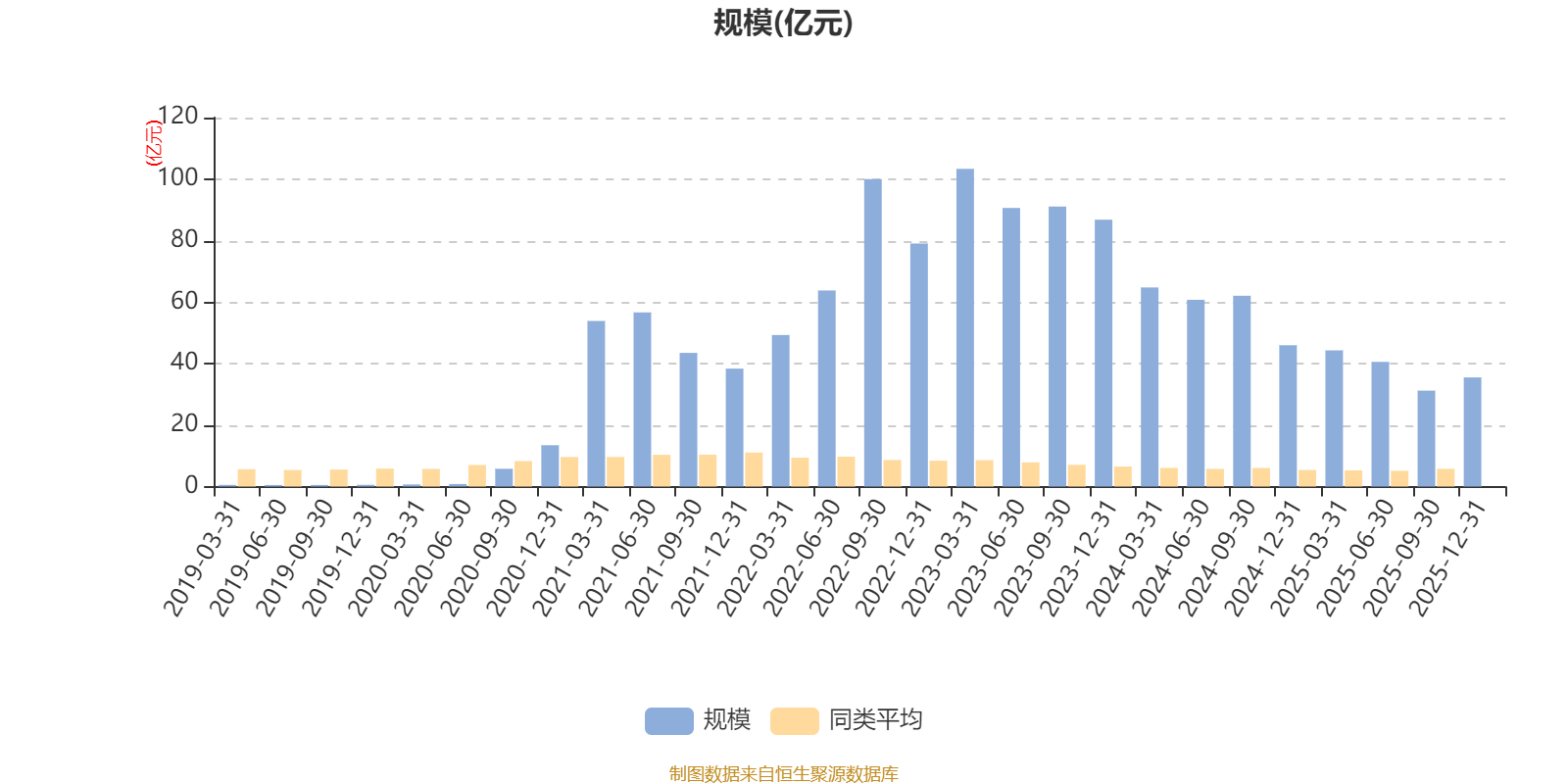易方达供给改革混合：2025年第四季度利润3.81亿元 净值增长率12.52%(7)