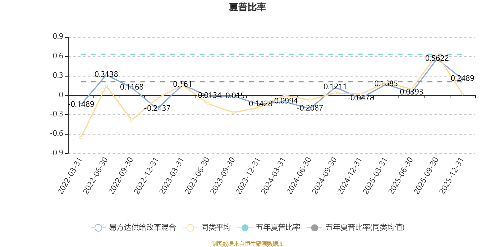 易方达供给改革混合：2025年第四季度利润3.81亿元 净值增长率12.52%(4)