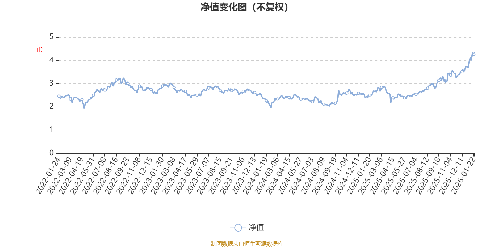 易方达供给改革混合：2025年第四季度利润3.81亿元 净值增长率12.52%(1)