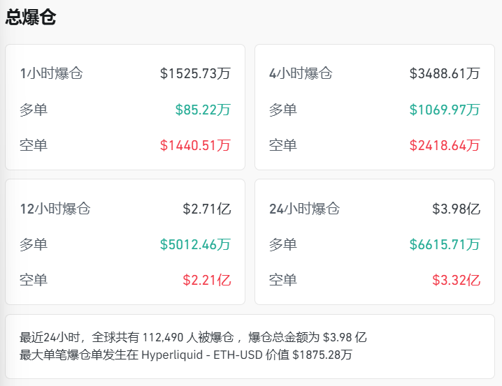 特斯拉七连跌 中概股深夜狂飙 百度大涨15% 加密货币超11万人爆仓(5)