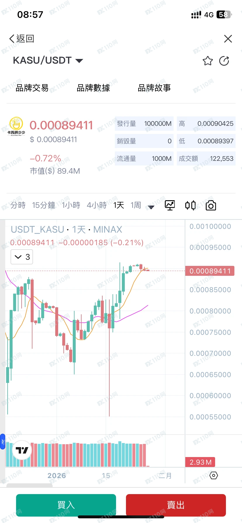 提防名为Minax的无牌虚拟资产交易平台(3)