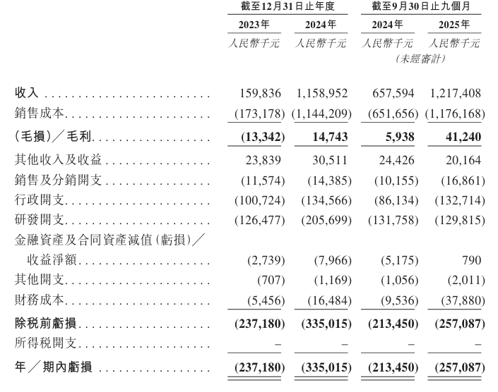 臻驱科技冲刺港股 系电控解决方案供应商 多地国资押注(2)