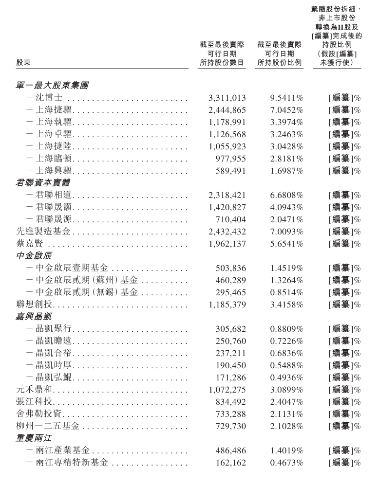 臻驱科技冲刺港股 系电控解决方案供应商 多地国资押注(3)