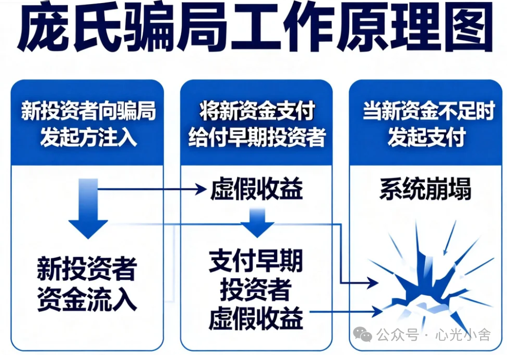 【曝光】拉菲崩了，LAX来了：同一群人，准备再次掏空你的钱包(2)