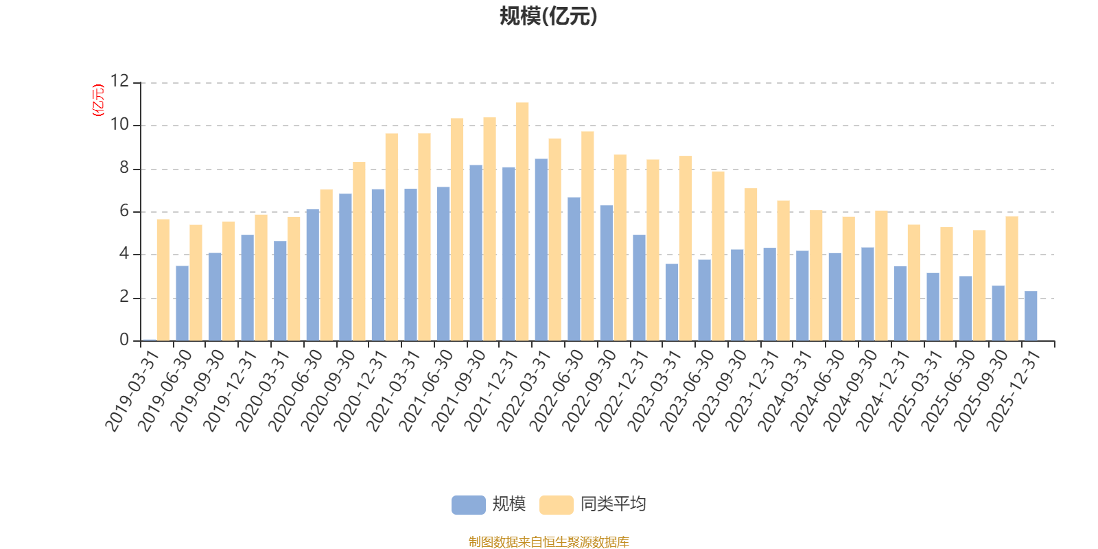 易方达新享混合A：2025年第四季度利润231.7万元 净值增长率0.95%(7)