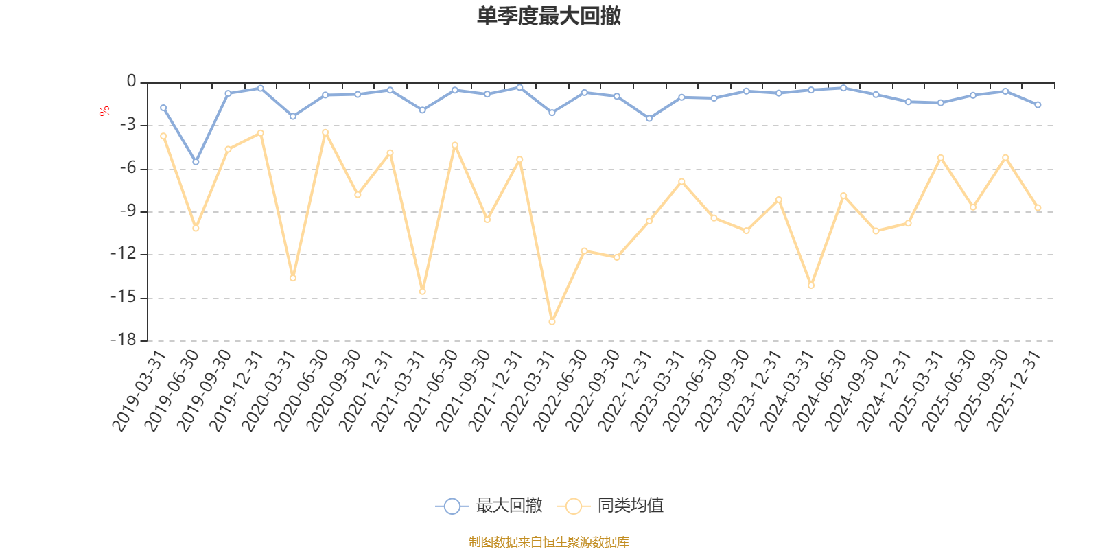 易方达新享混合A：2025年第四季度利润231.7万元 净值增长率0.95%(5)