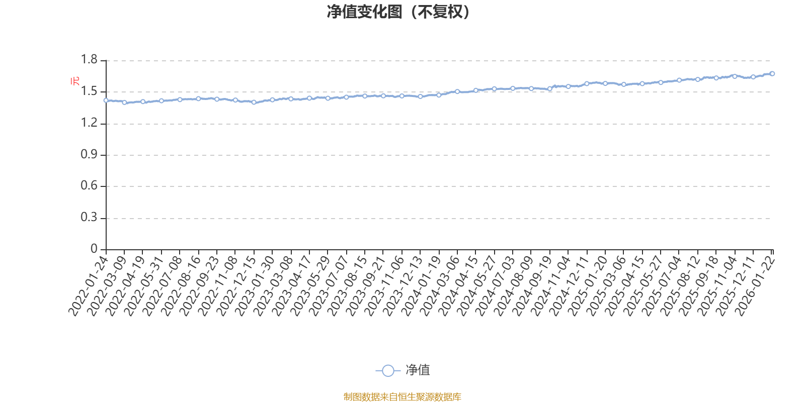 易方达新享混合A：2025年第四季度利润231.7万元 净值增长率0.95%(1)
