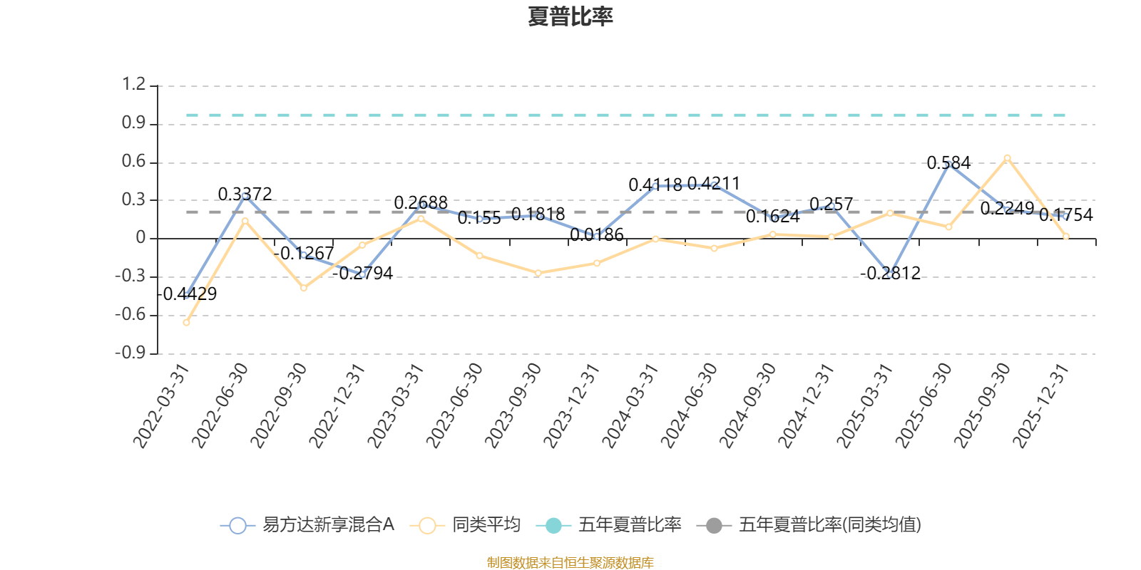易方达新享混合A：2025年第四季度利润231.7万元 净值增长率0.95%(4)