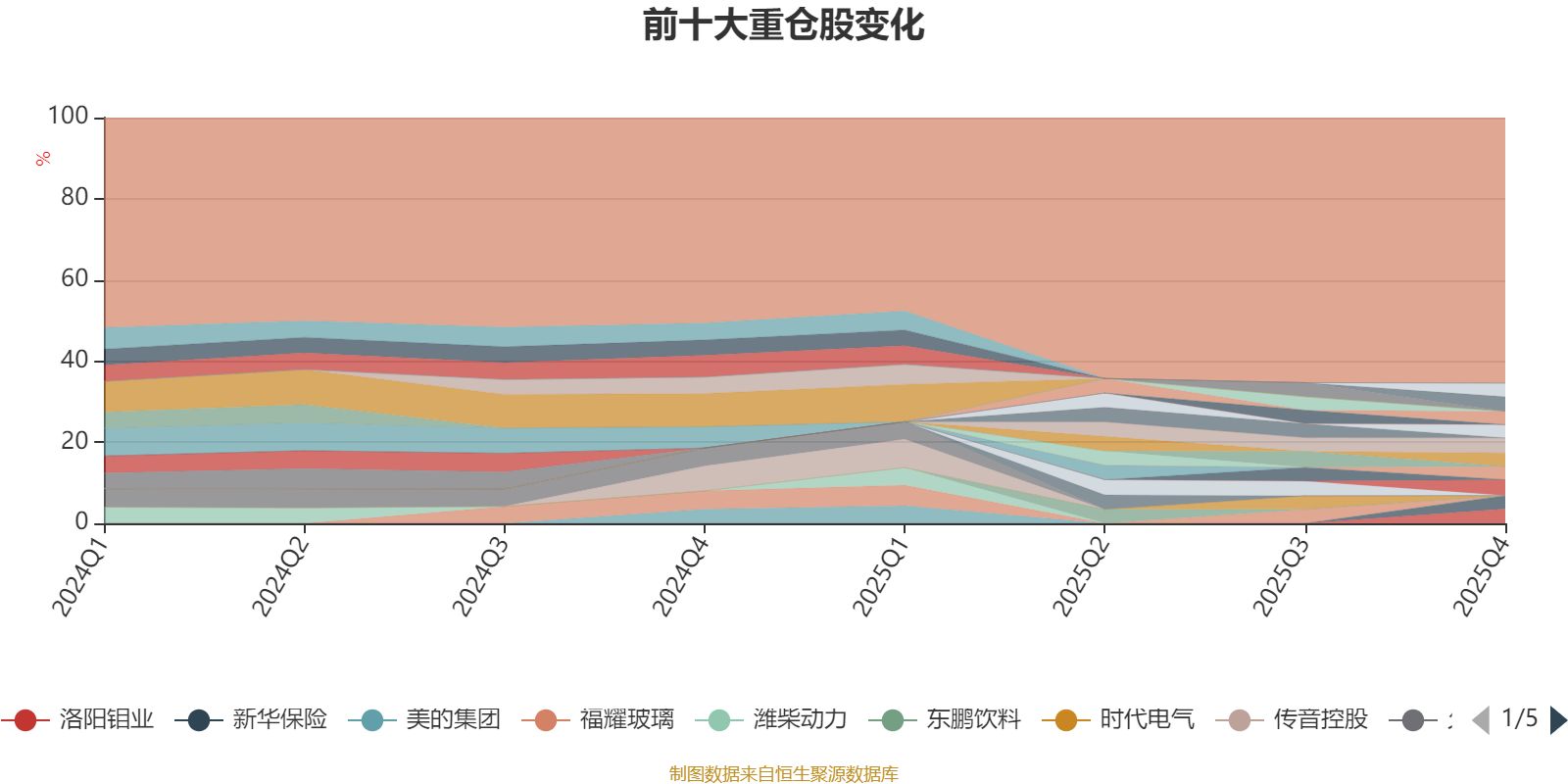 易方达新享混合A：2025年第四季度利润231.7万元 净值增长率0.95%(8)