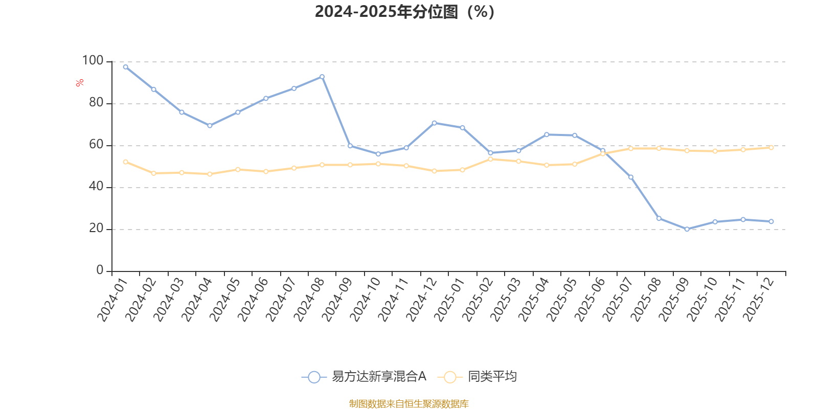 易方达新享混合A：2025年第四季度利润231.7万元 净值增长率0.95%(3)