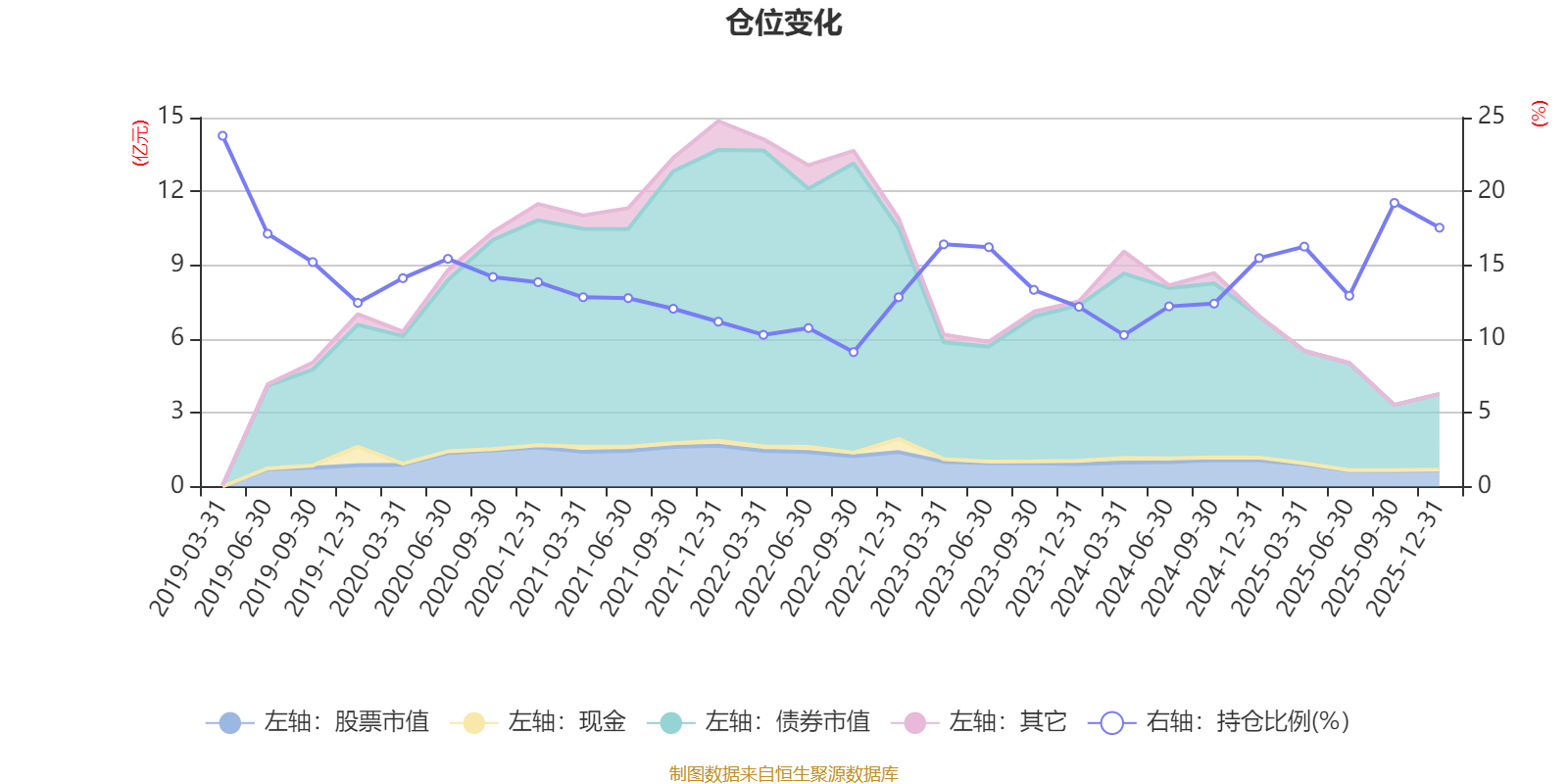易方达新享混合A：2025年第四季度利润231.7万元 净值增长率0.95%(6)