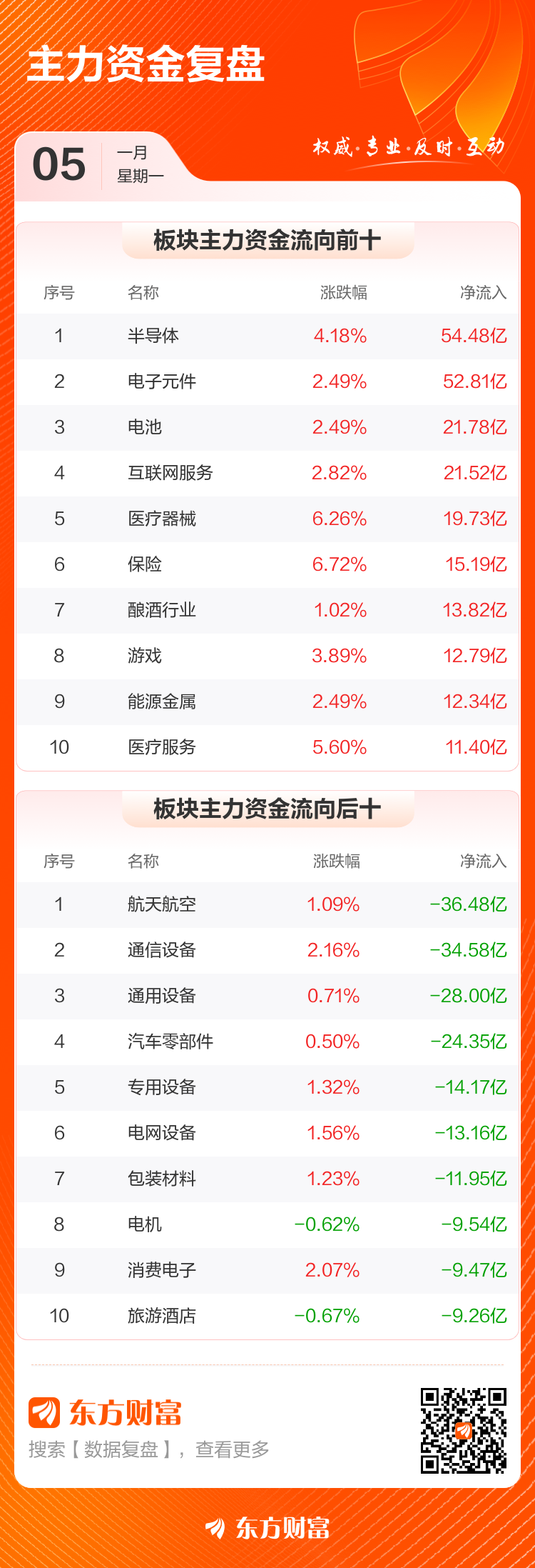 主力复盘：19.40亿爆拉胜宏科技 20.34亿流出航天电子(3)