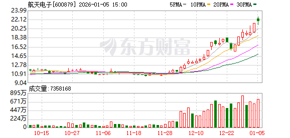 主力复盘：19.40亿爆拉胜宏科技 20.34亿流出航天电子(2)