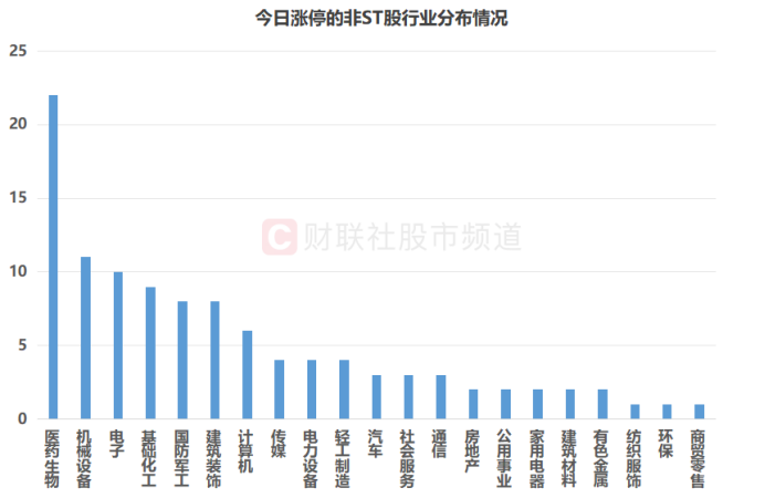A股开年“百股涨停”！涨停数创半年新高 “20cm股”成香饽饽 这些获融资客布局(3)