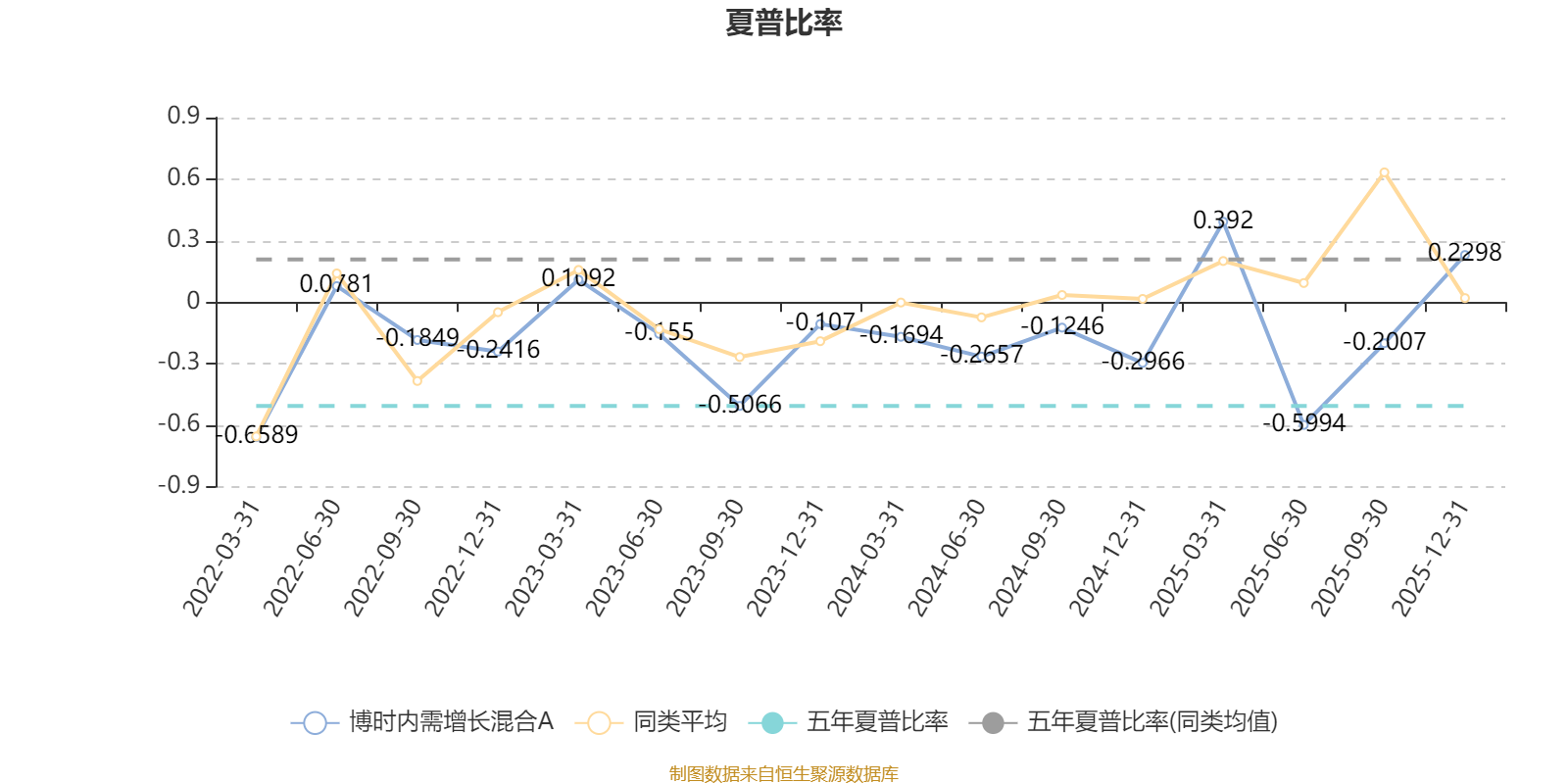 博时内需增长混合A：2025年第四季度利润393.87万元 净值增长率3.07%(4)
