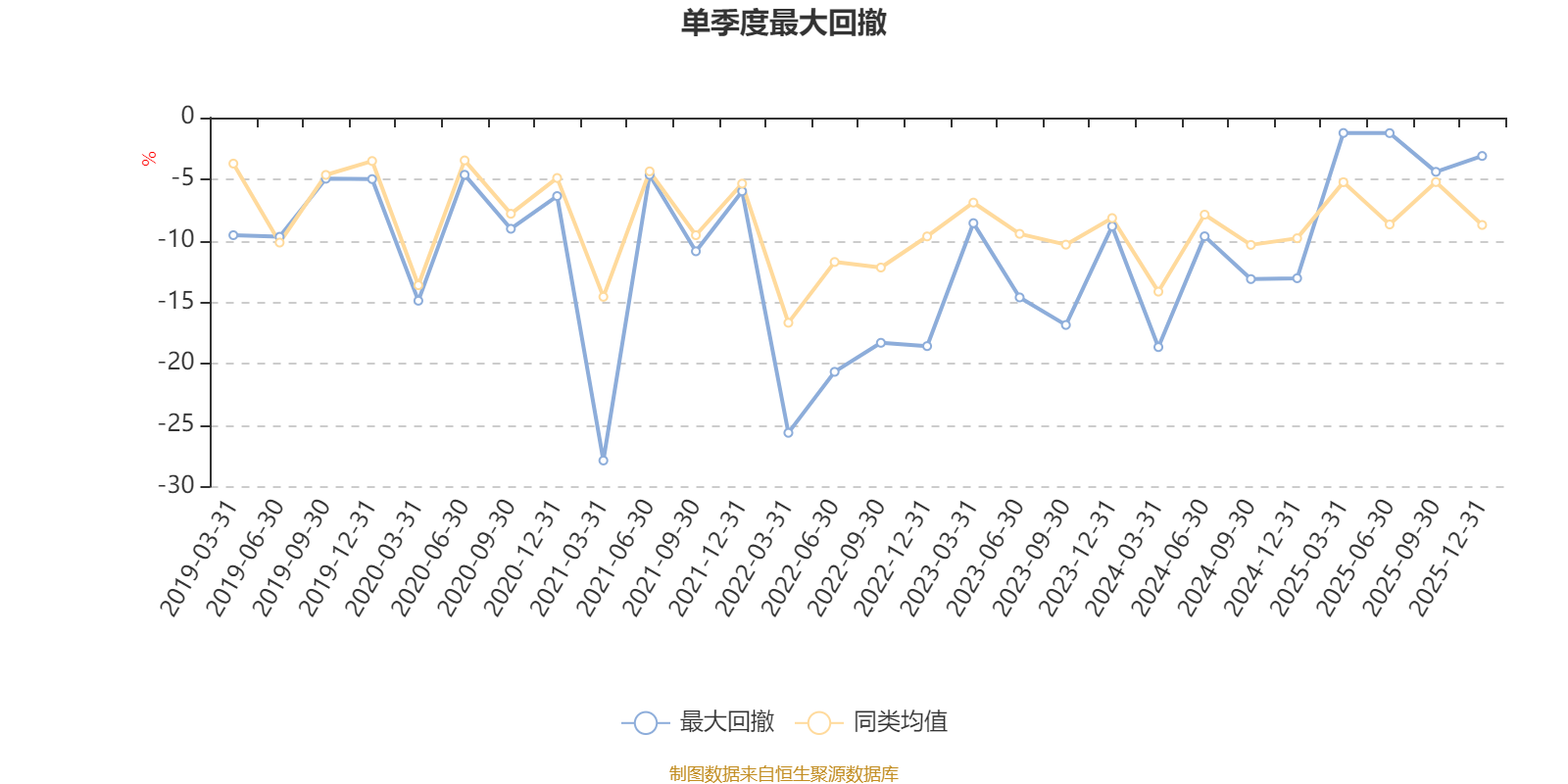 博时内需增长混合A：2025年第四季度利润393.87万元 净值增长率3.07%(5)